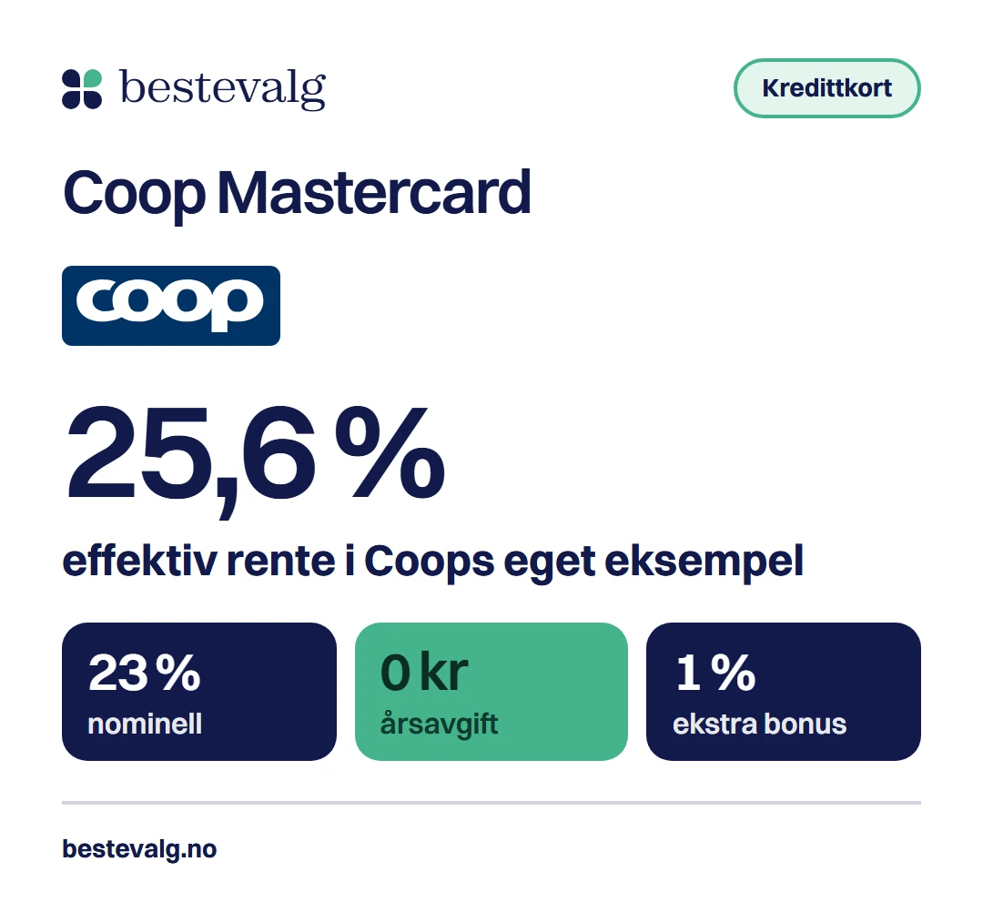 Coop Mastercard i tall: 25,6 % effektiv rente, 23 % nominell rente, 0 kr i årsavgift og 1 % ekstra bonus hos Coop