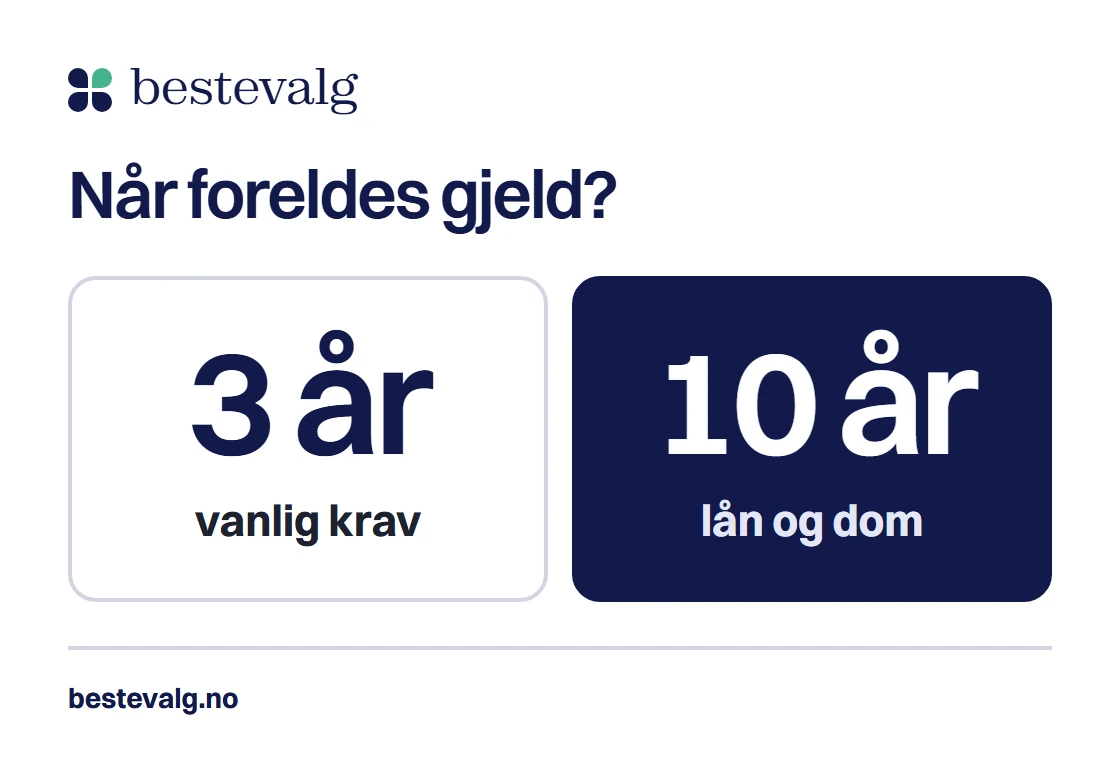 To store tall: 3 år for et vanlig krav og 10 år for lån og krav etter dom