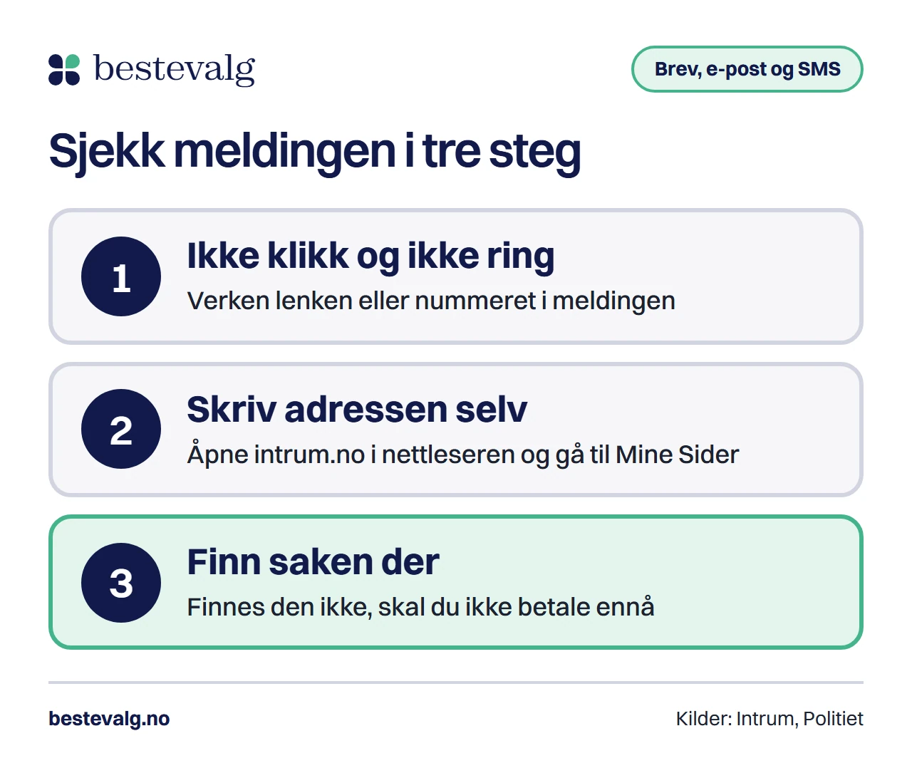 Tre steg for å sjekke en melding: ikke klikk og ikke ring, skriv nettadressen selv, og finn saken i portalen. Finnes den ikke, skal du ikke betale ennå