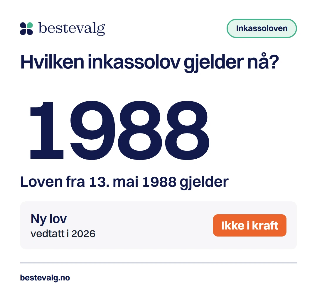 Stort årstall 1988 som viser at inkassoloven fra 1988 gjelder i dag, og en ramme som viser at den nye loven fra 2026 ikke er i kraft