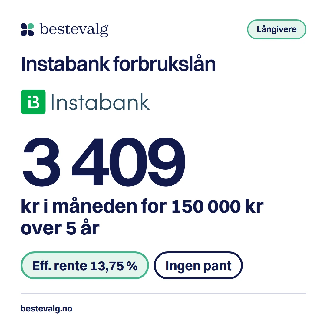 Instabank forbrukslån: 3 409 kr i måneden for et lån på 150 000 kr over 5 år, regnet med bankens eksempelrente