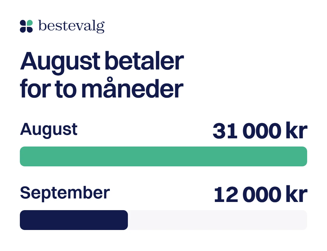 Utbetalingen fra Lånekassen i 2026-2027: rundt 31 000 kr i august og rundt 12 000 kr i september.
