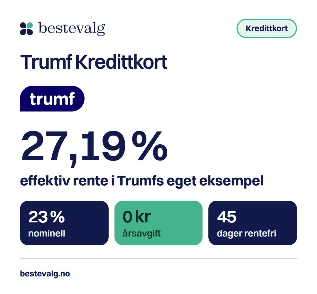 Trumf Kredittkort i tall: 27,19 % effektiv rente, 23 % nominell rente, 0 kr i årsavgift og 45 dager rentefri